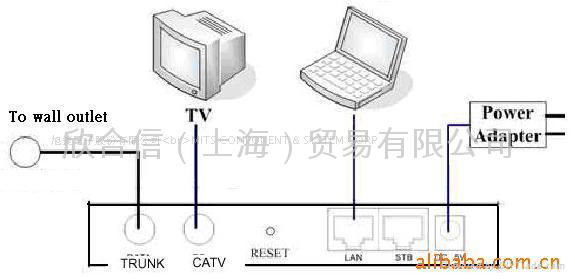 供應同軸電纜乙太網設備