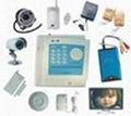 CCTV surveillance alarm system(ATS-301LD)