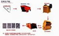 Stone Production Line,Sand Marking Line,stone crushing plant  1