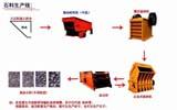 Stone Production Line,Sand Marking Line,stone crushing plant