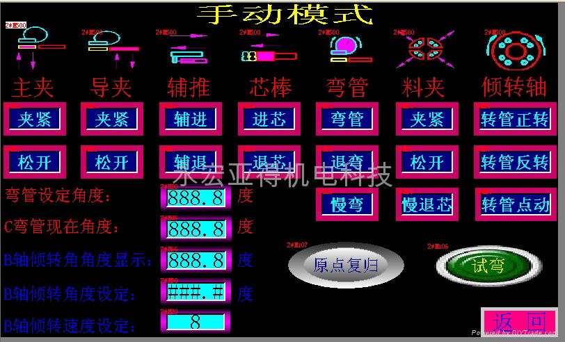 CNC弯管机控制系统