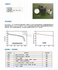 Miner lamp battery