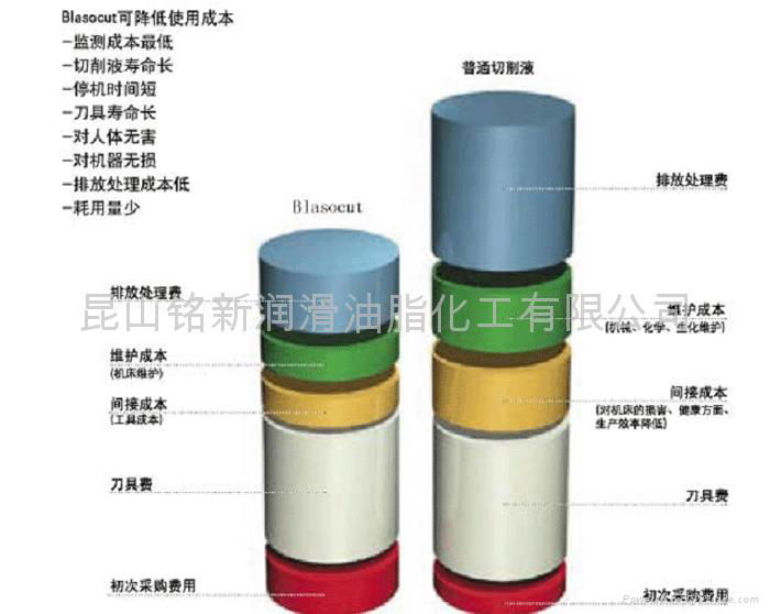 瑞士巴索切削油 