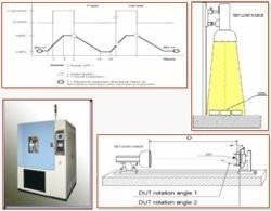 Solar Radiation Testing equipment