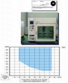 Temperature Humidity Aging Test Chamber