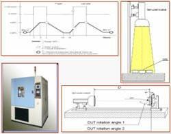 Solar Radiation Test Chamber