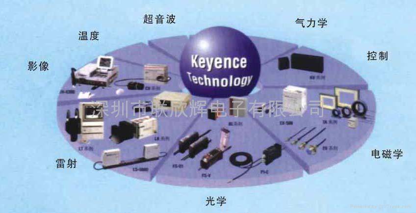 光纤放大器 4