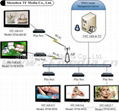 Advertising Player (LAN Topology)