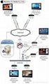 Advertising Player (Internet Topology) 1