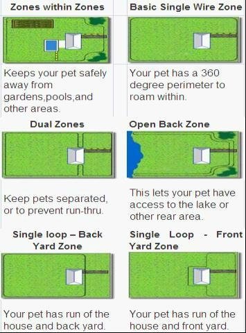 Pet Dog 2 Shock Collars In-ground Fencing Fence System 2