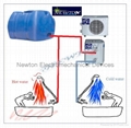 water cooling & Heating system 3