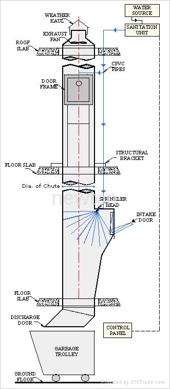 garbage chute - newton (United Arab Emirates Manufacturer) - Other  Construction Materials - Construction & Decoration Products - DIYTrade