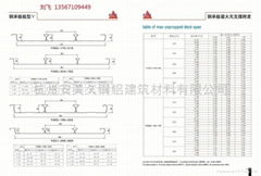 全闭口YX51-200-600楼承板