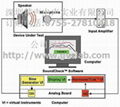 美国Soundcheck电声测试仪 1