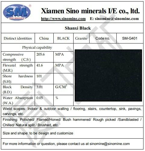 SM-G401 SHANXI BLACK