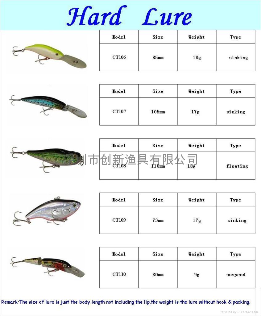 海钓鱼饵