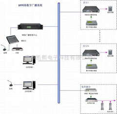 EVA网络音频广播系统