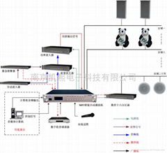 MP3音樂自動播放機