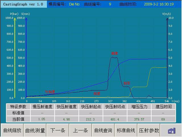 嵌入式压铸机实时控制系统 2