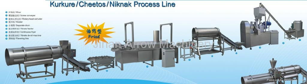 Kurkure/ Cheetos/ Niknak process line