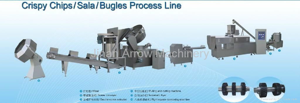 Crispy chips/ Sala/ Bugles process line