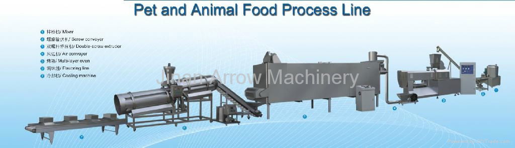 Pet and animal food machine