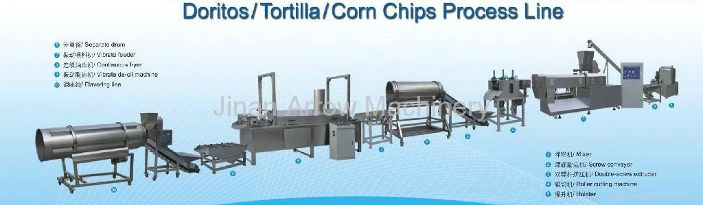 Doritos/ Tortilla/ Corn chips process line