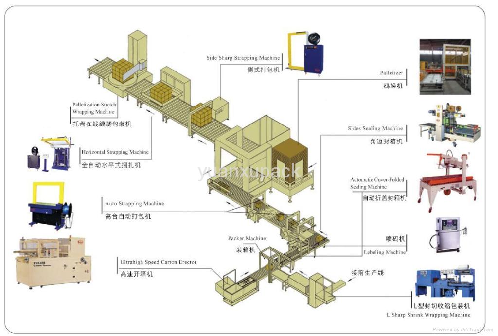 YK-05H SEMI-AUTOMATIC SEALING MACHINE 2