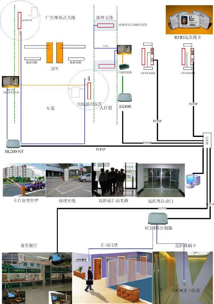 CypherTag RV1读卡器---跳频远距离读卡器 3