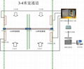 远距离读卡人员识别防尾随防闯入报警系统 3