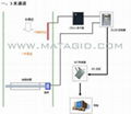 CR1A遠距離讀卡器 5