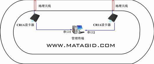  CR1A-MS远距离读卡器  5