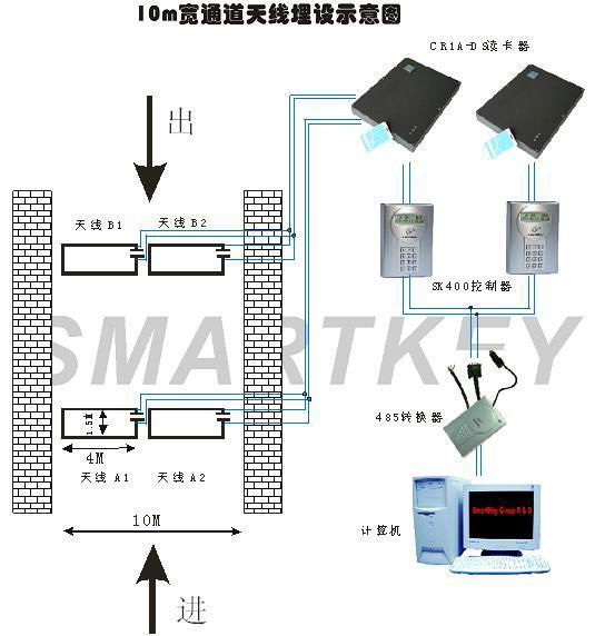 TC2A远距离感应卡 4