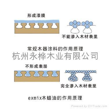 硬质木蜡油，地板漆，家具漆，玩具漆，餐具漆，环保漆 2