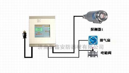 有毒氣體氯氣報警器-靈敏穩定防爆高精