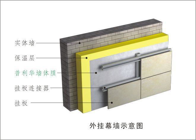 墙体防水透气膜