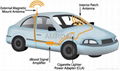 GSM 900 MHz Vehicle Signal Booster Amplifier Repeater 4