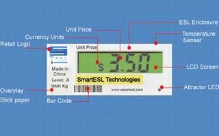 electronic shelf label