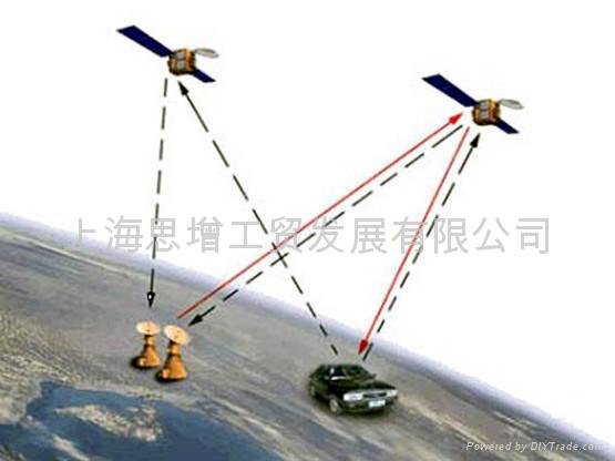 上海仙目人GPS全國定位監控系統