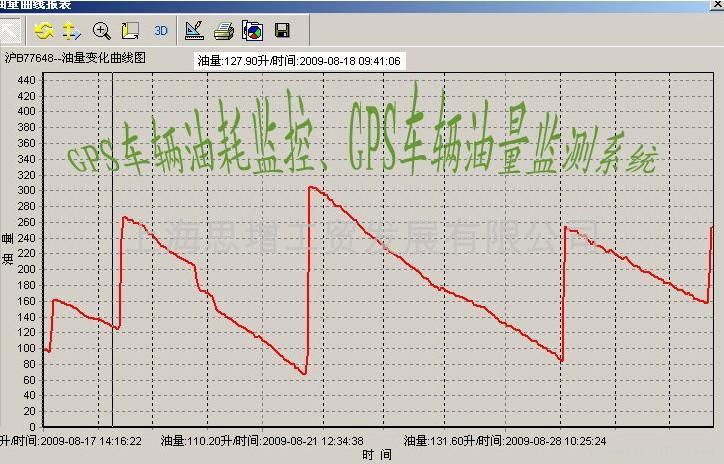 上海仙目人GPS全國定位監控系統 3