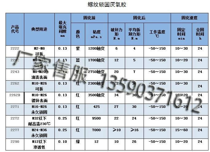 螺纹锁固胶水 2