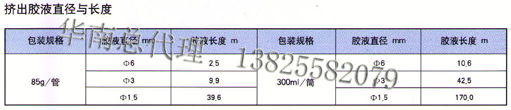 密封硅橡膠 3