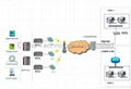 serial to gprs gateway 1