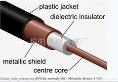 SUIRONG COAXIAL CABLE CO.,LTD