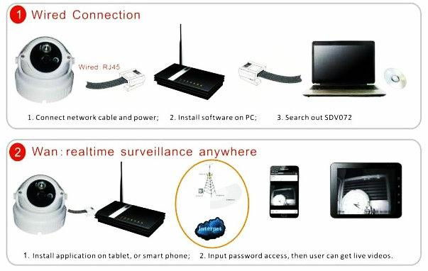 Vandal-proof IR Dome IP Camera 3