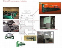 Wuxi ForlongTextile Eng-Tech Co., Ltd.