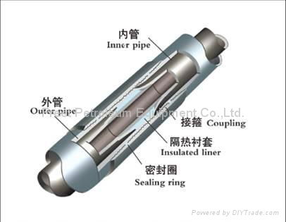 Prestressed Vacuum Insulated Tubing VIT 2