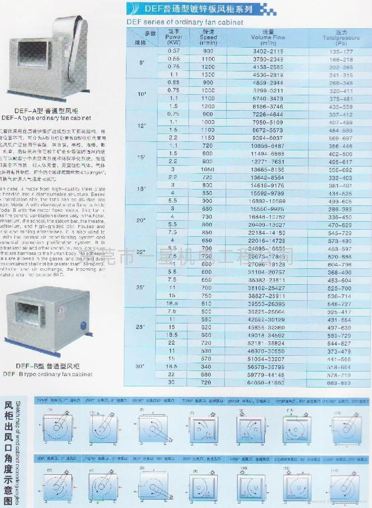 離心式風櫃