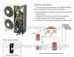 Air to water (air source ) heat pump