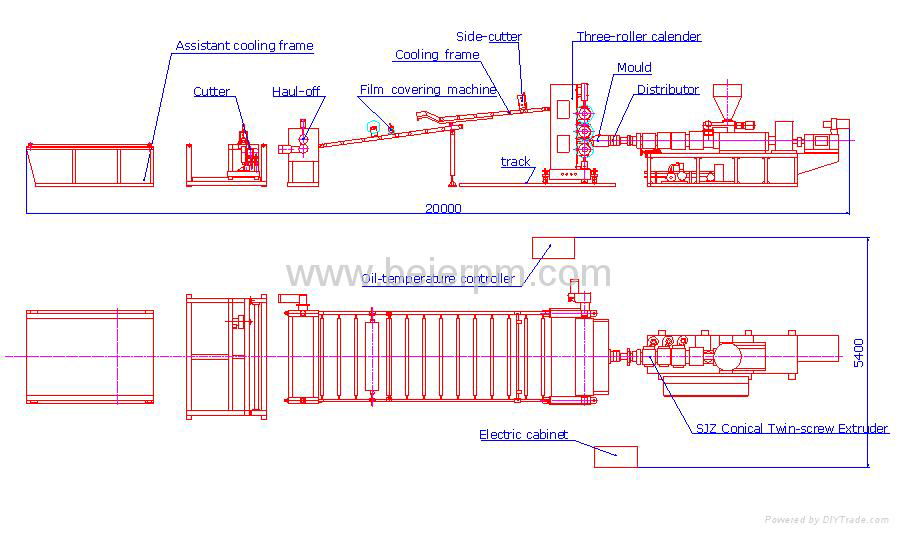 PVC sheet production line 2